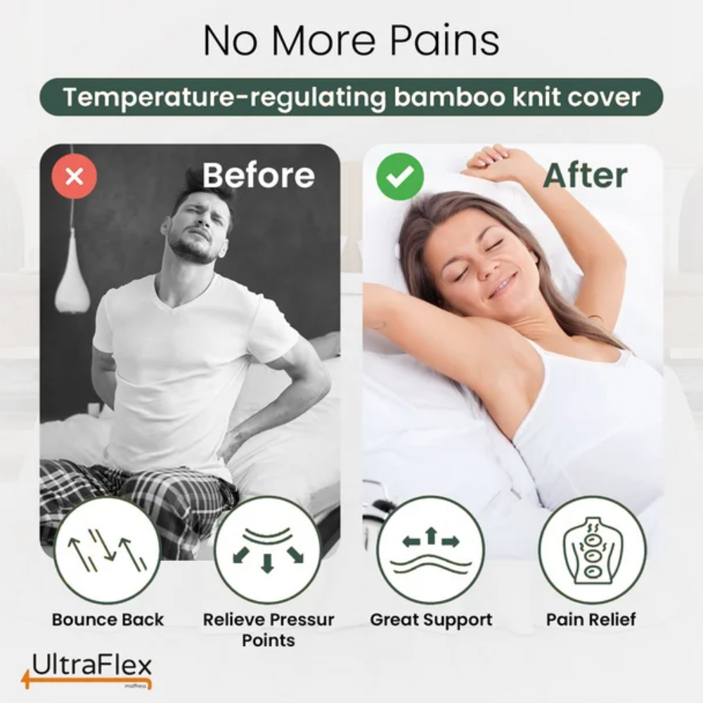 UltraFlex RestEasy- Reversible Gel-Infused Foam Mattress, Ideal for Bunk Beds, Trundle Beds, Caravans, RV, Bamboo Feel, CertiPUR-US® Certified, Medium Firmness, Conveniently Boxed (Made in Canada) - www.Shopthatapp.com