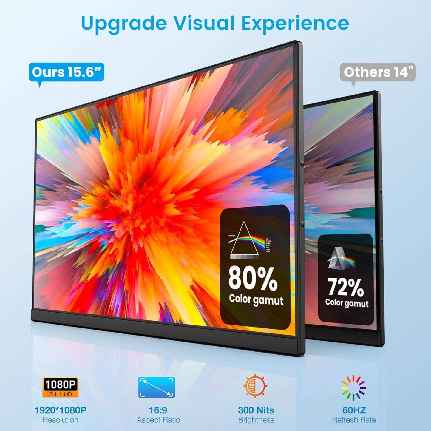 TUTT 15.6” Portable Monitor | Multi-Position IPS FHD Screen Extender | USB-C & HDMI, Built-in Speakers, P5