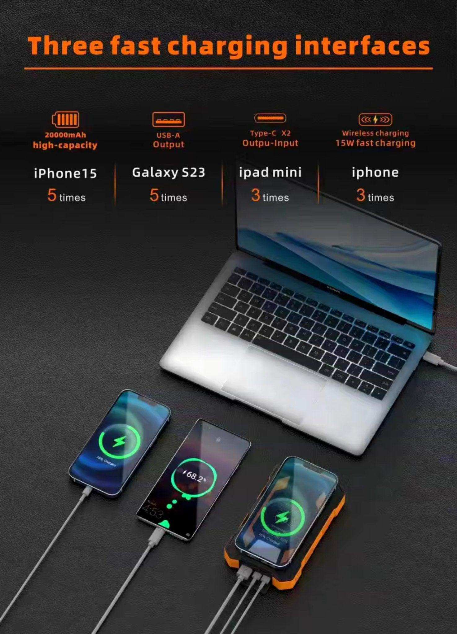 TUTT 20,000 mAh PD 65w Laptop Portable Rugged Power Bank | Fast Qi Wireless Charging | Emergency Flashlight | Outdoor Camping Charger | Notebook Tablet Smart Phone - www.Shopthatapp.com