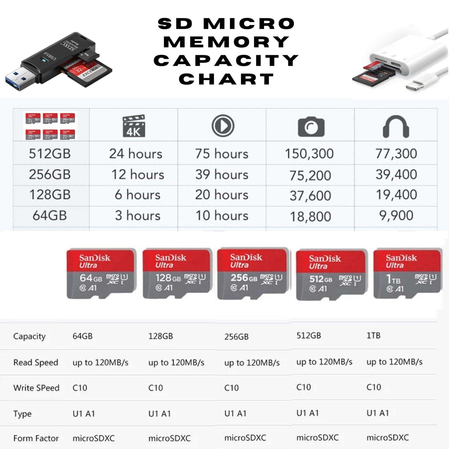 TUTT 3 in 1 | SanDisk Extreme PRO®  64/128/256/512GB 1TB Ultra microSDXC MicroSD Memory Card Speed 200MB/s Read | 90MB/s + Lightning to SD Card iPhone iPad + 2-in-1 SD Card Reader USB3.0 5Gbps - www.Shopthatapp.com