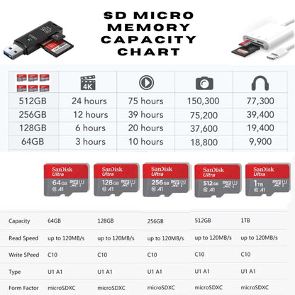 TUTT 3 in 1 | SanDisk Extreme PRO®  64/128/256/512GB 1TB Ultra microSDXC MicroSD Memory Card Speed 200MB/s Read | 90MB/s + Lightning to SD Card iPhone iPad + 2-in-1 SD Card Reader USB3.0 5Gbps - www.Shopthatapp.com
