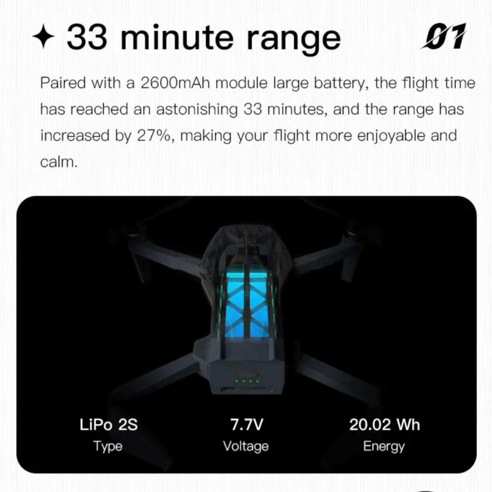 C-FLY Faith Mini 2 (Upgraded) GPS 5G 5KM WIFI FPV with 4K 30fps 20MP Camera 3-Axis Brushless Gimbal 32mins Flight Time 249g Foldable RC Drone Quadcopter RTF - www.Shopthatapp.com