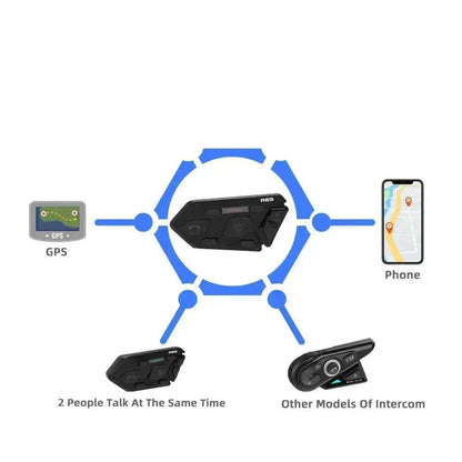 WAYXIN R6s Double Pack Intercom Motorcycle Bluetooth Headsets 1200 m up to 6 Riders with DSP & CVC Noise Reduction Waterproof Hands-Free Function Intercom Communication System - www.Shopthatapp.com